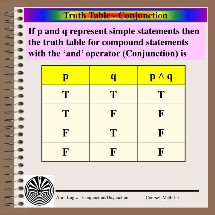 PPT Aim What Is The Conjunction And Disjunction Of The Truth PowerPoint Presentation ID