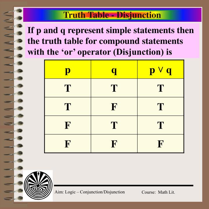 ppt-aim-what-is-the-conjunction-and-disjunction-of-the-truth-powerpoint-presentation-id