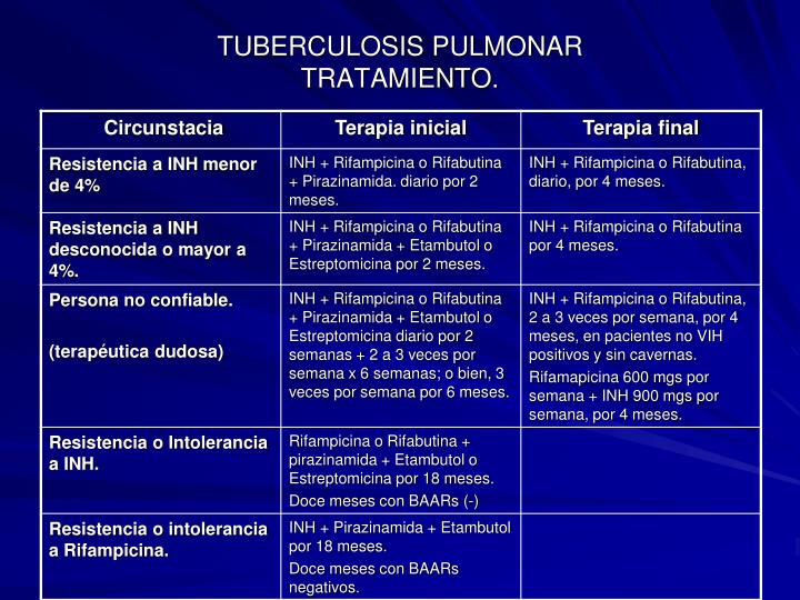 PPT - TUBERCULOSIS PULMONAR PowerPoint Presentation - ID:5643135