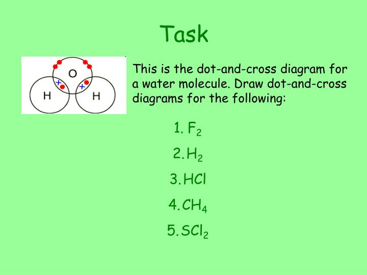 dot diagram for f2 ppt covalent bonding powerpoint presentation id 5648526 dot diagram for f2 ppt covalent bonding powerpoint presentation id 5648526