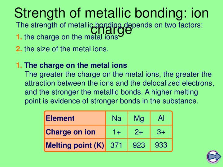 cl charge element cl charge element
