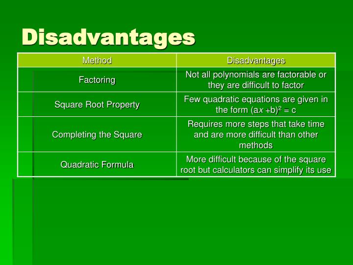 quadratic equation factoring