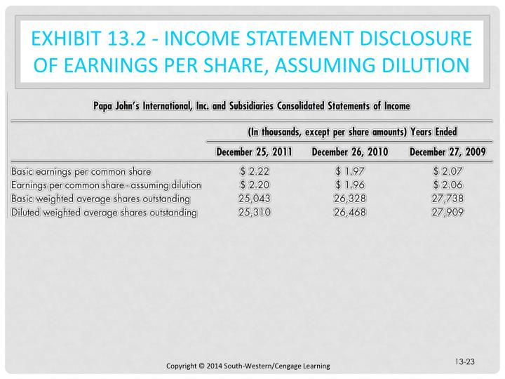 Identify the effects of stock options on the balance sheet