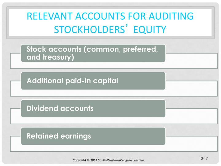 Auditing stock options