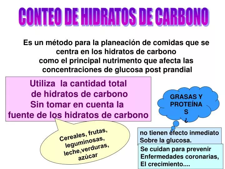 PPT - CONTEO DE HIDRATOS DE CARBONO PowerPoint PPT - CONTEO DE HIDRATOS DE CARBONO PowerPoint