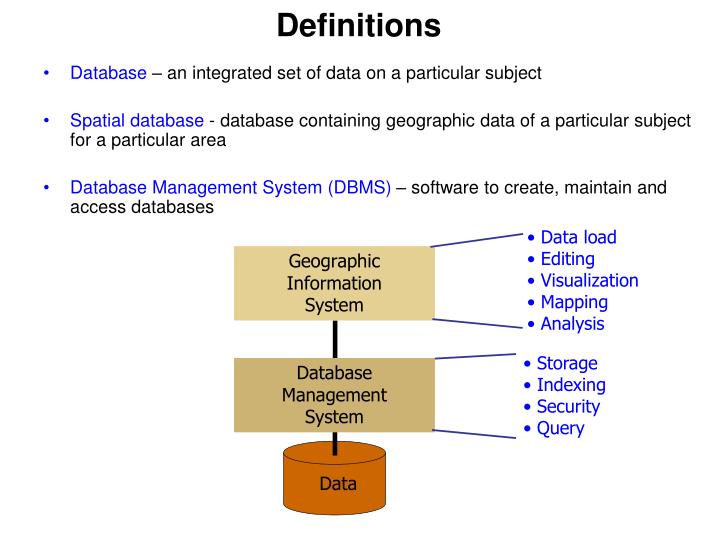 gis free sources for spatial data and Learn about gis gis mapping software quantum gis gis data file the following are open source (free) gis mapping software: spatial data in postgresql. gis free sources for spatial data and Learn about gis gis mapping software quantum gis gis data file the following are open source (free) gis mapping software: spatial data in postgresql.