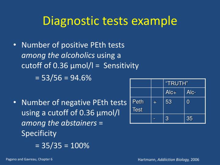 Shelley D. Blackwell Sample Diagnostic Assessment