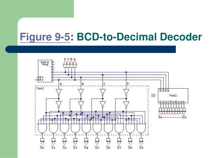 PPT MSI Logic Circuits PowerPoint Presentation ID5674256