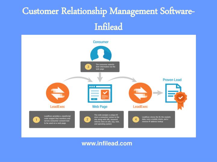 PPT - Sales Management Software- Infilead PowerPoint Presentation - ID