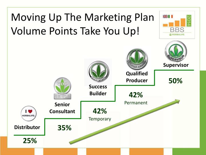 PPT Herbalife Marketing Plan PowerPoint Presentation ID5688483