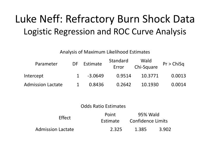 value line publishing sensitivity analysis on roc Life time value & retention analysis cost buckets and price sensitivity analysis risk scorecards pricing & credit line management. value line publishing sensitivity analysis on roc Life time value & retention analysis cost buckets and price sensitivity analysis risk scorecards pricing & credit line management.