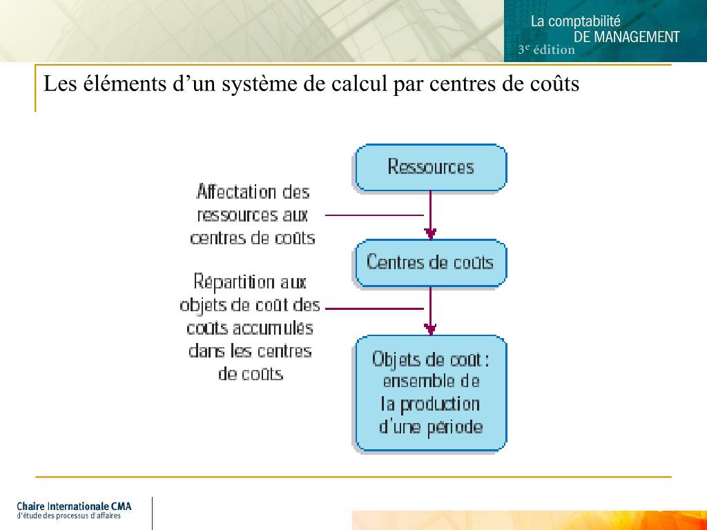 Ppt Les Syst Mes De Calcul Par Centres De Co Ts Fabrication Uniforme