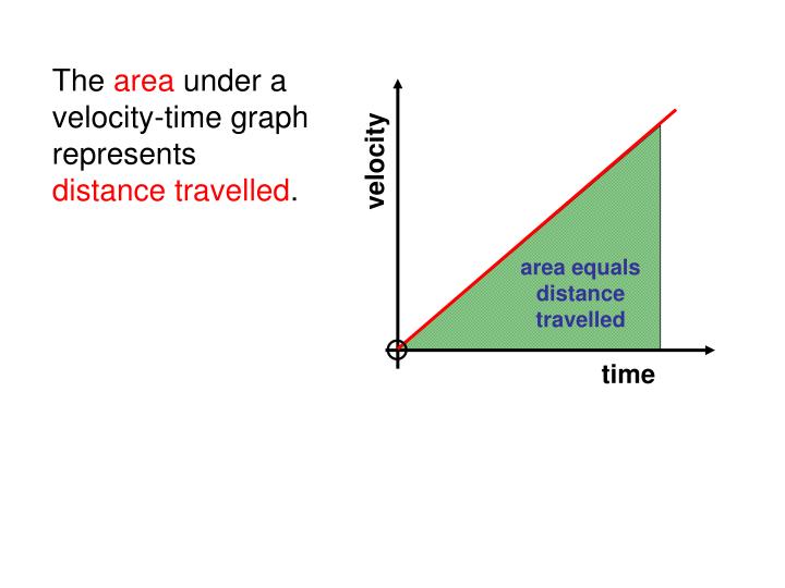 PPT - EDEXCEL IGCSE / CERTIFICATE IN PHYSICS 1-1 Movement and Position