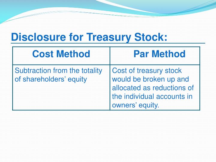 treasury stock method options