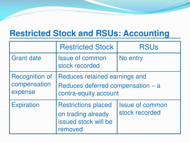 restricted stock options vested