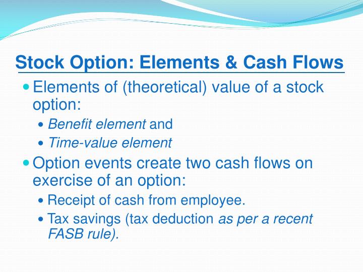 intrinsic value method for stock options