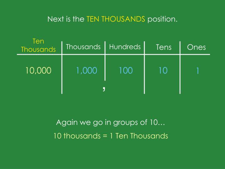 powerpoint on place value