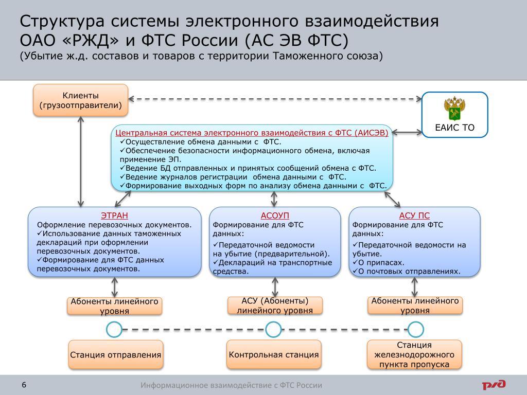 Этран ржд презентация