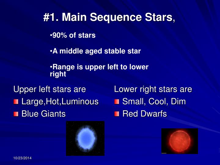 smallest main sequence star