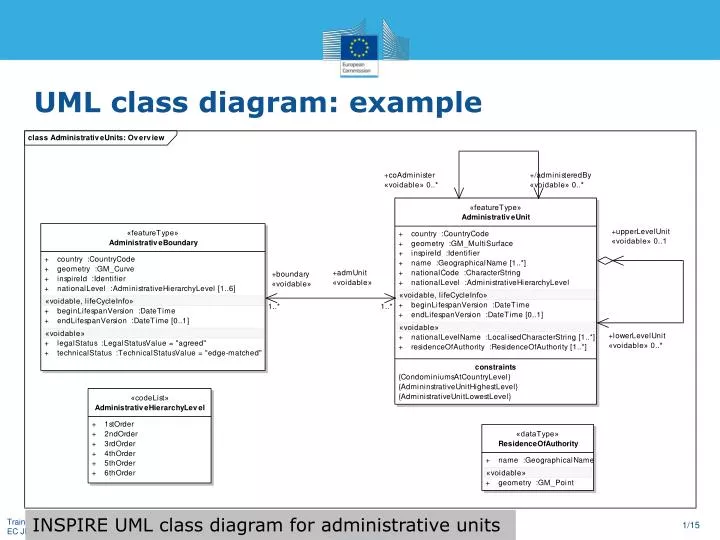 PPT - UML class diagram : example PowerPoint Presentation ...
