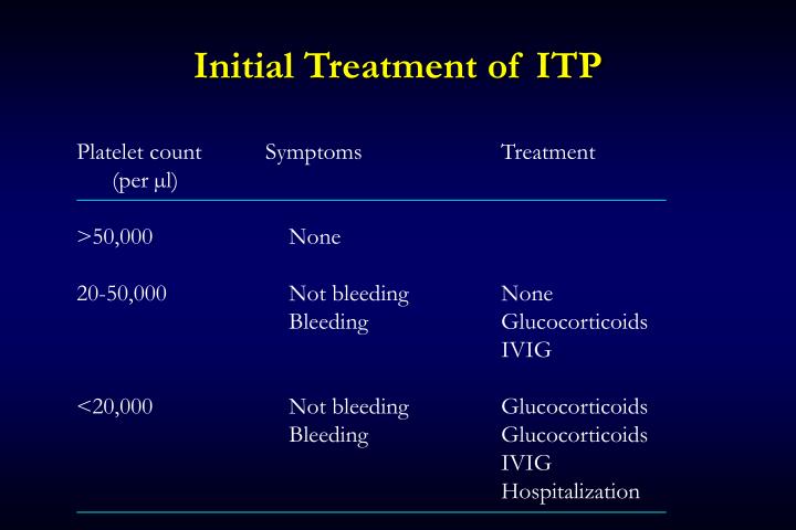 PPT Bleeding Disorders Haemostasis Hemorrhage in Oral