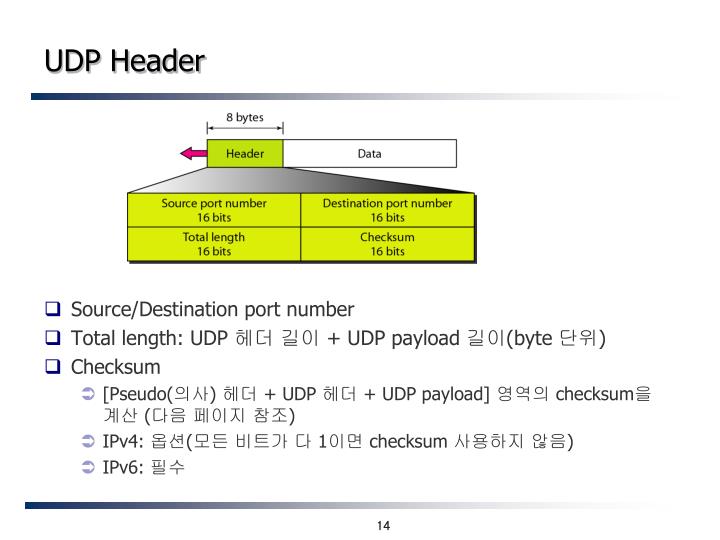 udp checksum udp checksum