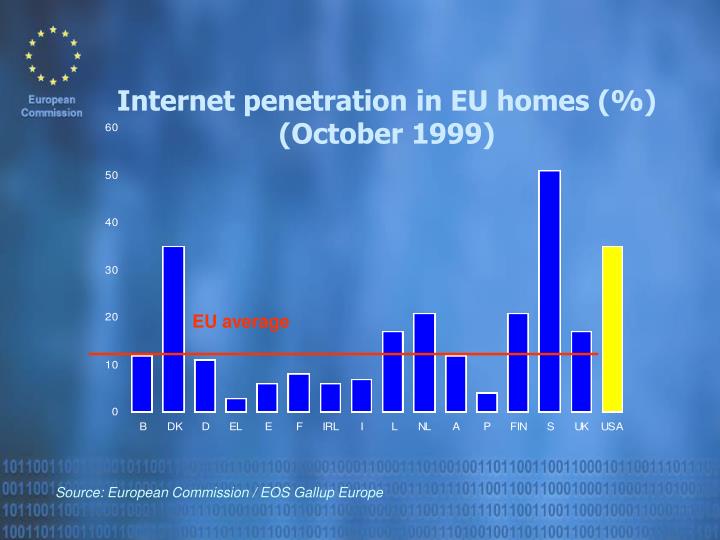 Pc penetration into us homes White wife for sex