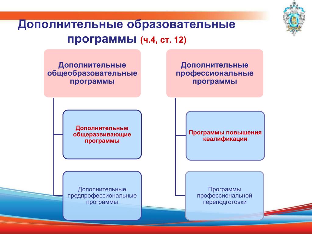 Образец рабочей программы по дополнительному профессиональному образованию