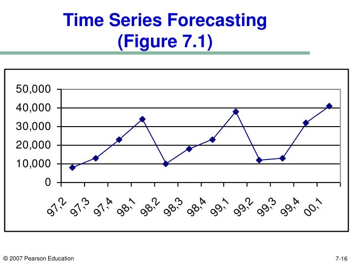 ppt chapter 7 demand forecasting in a supply chain time series forecasting