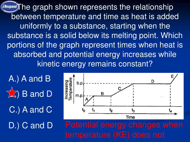 PPT iRespond Question PowerPoint Presentation ID5768800