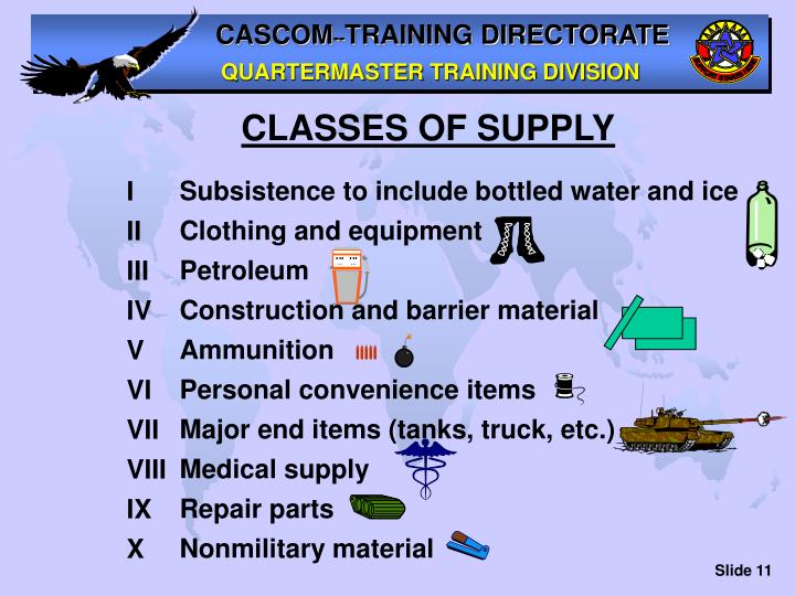 PPT Supervise Supply Activities PowerPoint Presentation ID5771862