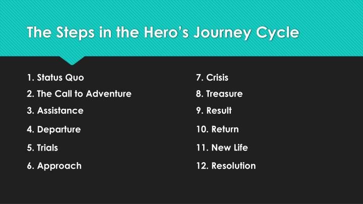 12 Steps and the Hero’s Journey