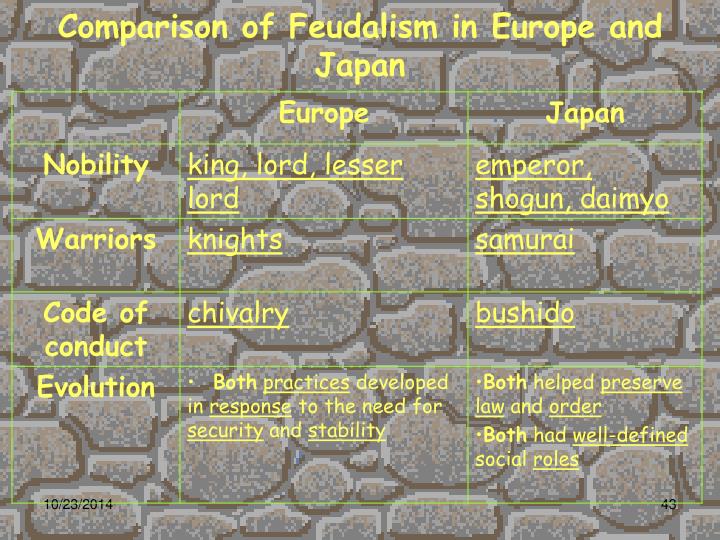similarities and differences between japanese and european feudalism essay Between european and japanese feudalism feudalism in europe and japan japanese and european feudalism shared a number of similarities—both in political. similarities and differences between japanese and european feudalism essay Between european and japanese feudalism feudalism in europe and japan japanese and european feudalism shared a number of similarities—both in political.