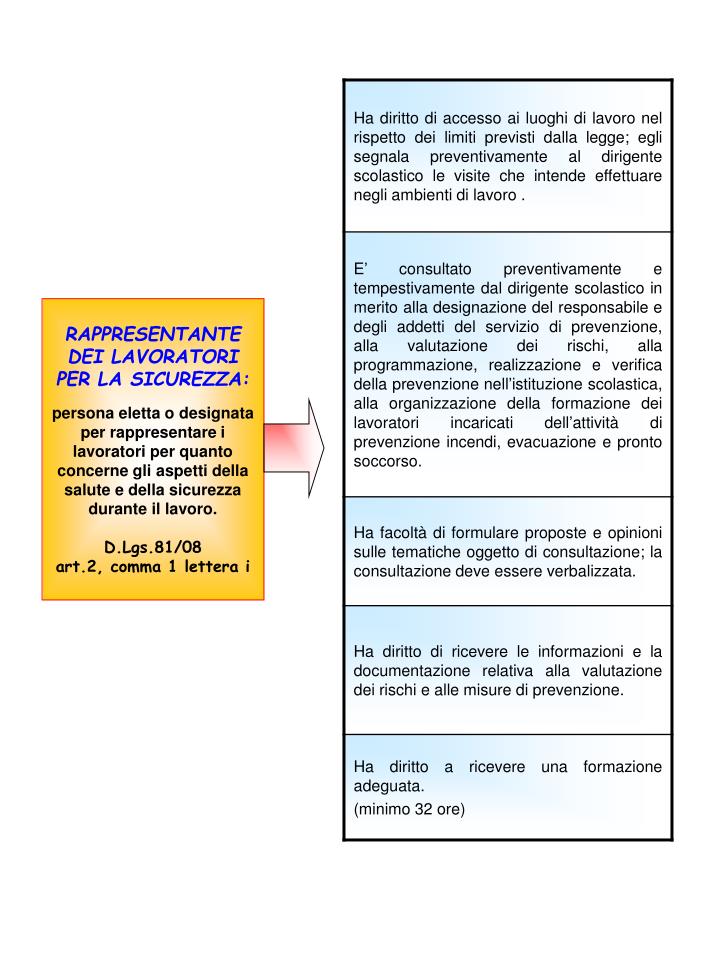 PPT Piano di evacuazione PowerPoint Presentation ID5780053