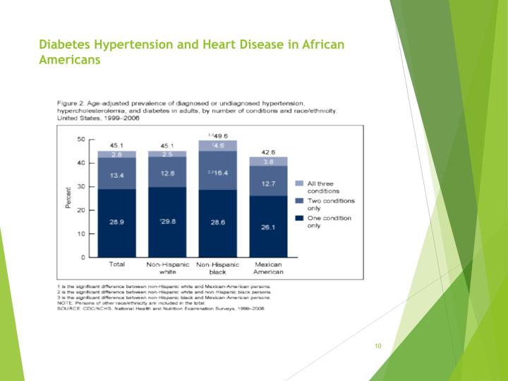 essay on hypertension in african americans essay on hypertension in african americans