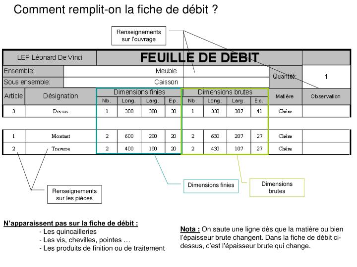 PPT LA FICHE DE DEBIT PowerPoint Presentation ID5793474