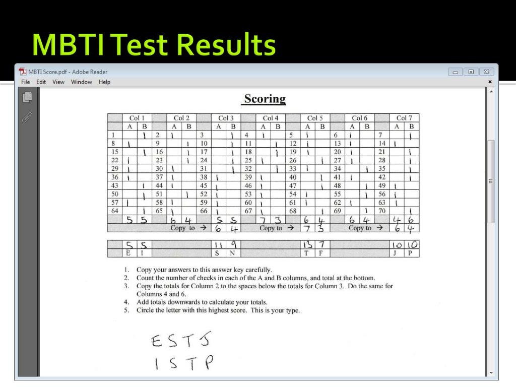 Mbti Personality Test Results