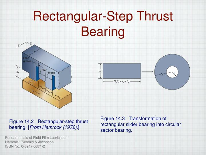 PPT Hydrostatic Bearing Systems PowerPoint Presentation ID5826203