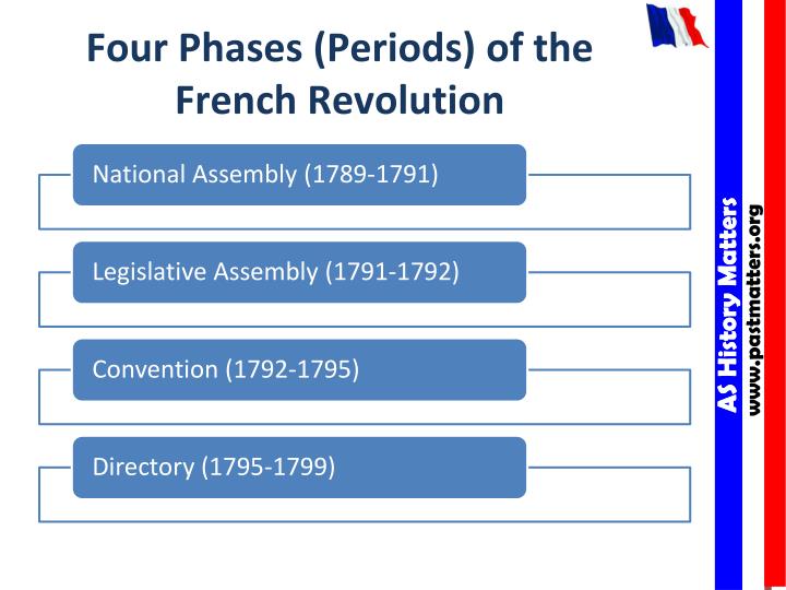 phases of the french revolution Study 11 the 6 phases of the french revolution flashcards from rebecca w on studyblue. phases of the french revolution Study 11 the 6 phases of the french revolution flashcards from rebecca w on studyblue.