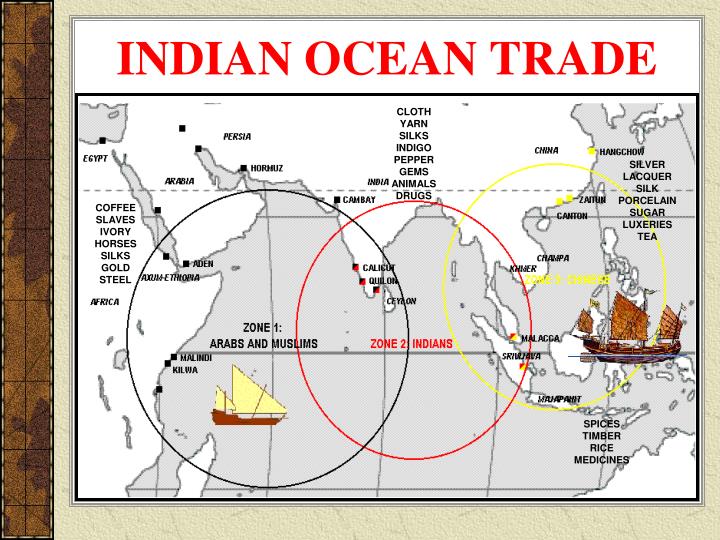 Indian ocean trading system history