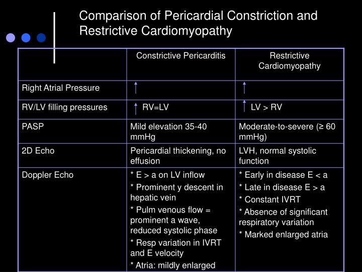 PPT Constrictive Pericarditis PowerPoint Presentation ID5836007