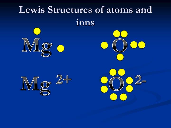 PPT - How Big is an Atom? PowerPoint Presentation - ID:5838507