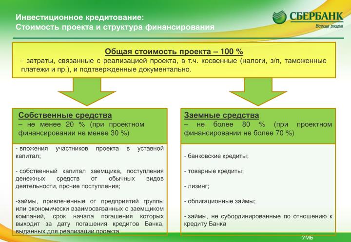 Инвестиционный проект связан с реализацией Инвестиционный проект связан с реализацией