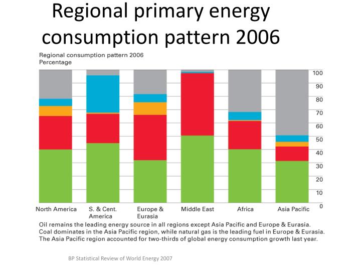 Pattern Energy Review | ppt energi terbarukan powerpoint presentation id 5854975 Pattern Energy Review | ppt energi terbarukan powerpoint presentation id 5854975