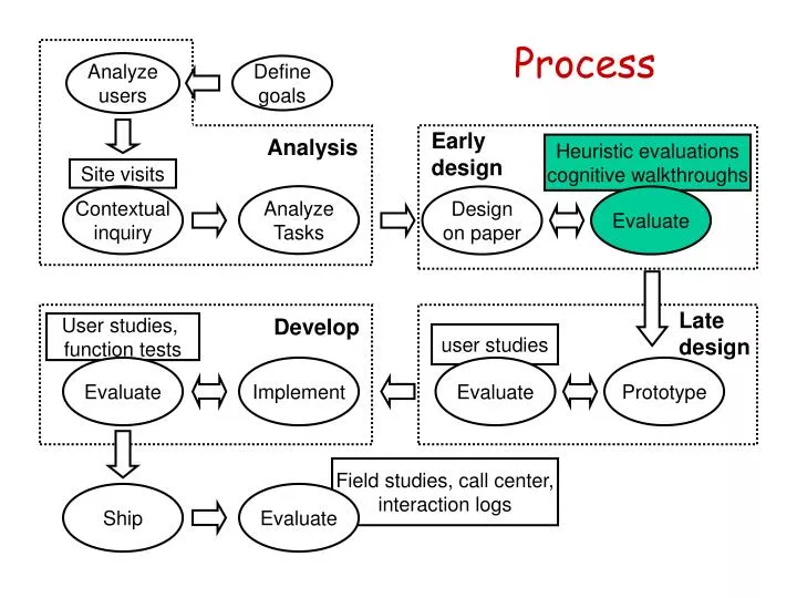 process and analysis essay definition How to write a process analysis essay our life is full of processes we love seeing the way how plants grow and how the building on the other side of the road. process and analysis essay definition How to write a process analysis essay our life is full of processes we love seeing the way how plants grow and how the building on the other side of the road.
