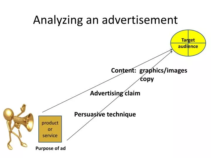 advertisement analysis advertisement analysis