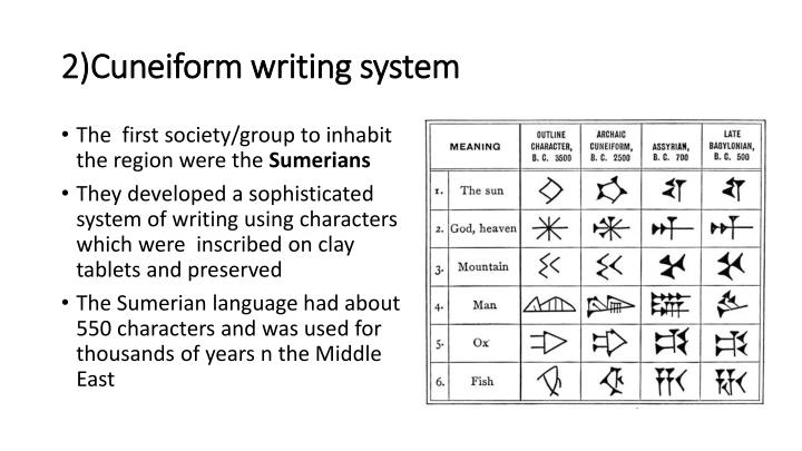 history of writing systems Writing over five thousand years ago, people living in mesopotamia developed a form of writing to record and communicate different types of information. history of writing systems Writing over five thousand years ago, people living in mesopotamia developed a form of writing to record and communicate different types of information.