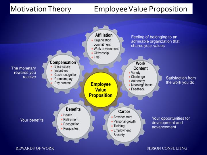 motivation theory on nike employees motivation theory on nike employees