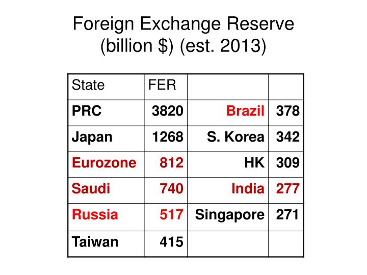 Advantages and disadvantages of forex reserves