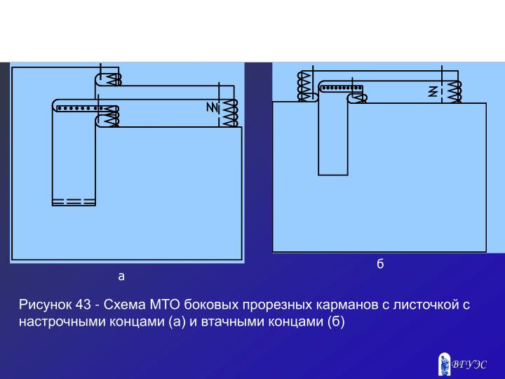 Прически для девочек для турниров по бальным танцам для девочки Прически для девочек для турниров по бальным танцам для девочки